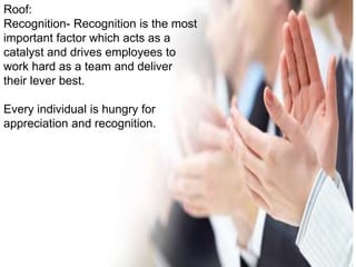 Roof:
Recognition- Recognition is the most
important factor which acts as a
catalyst and drives employees to
work hard as a team and deliver
their lever best.
Every individual is hungry for
appreciation and recognition.
 
