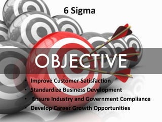 6 Sigma
• Improve Customer Satisfaction
• Standardize Business Development
• Ensure Industry and Government Compliance
• Develop Career Growth Opportunities
 