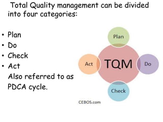Total Quality management can be divided
into four categories:
• Plan
• Do
• Check
• Act
Also referred to as
PDCA cycle.
 