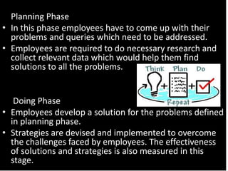 Planning Phase
• In this phase employees have to come up with their
problems and queries which need to be addressed.
• Employees are required to do necessary research and
collect relevant data which would help them find
solutions to all the problems.
Doing Phase
• Employees develop a solution for the problems defined
in planning phase.
• Strategies are devised and implemented to overcome
the challenges faced by employees. The effectiveness
of solutions and strategies is also measured in this
stage.
 