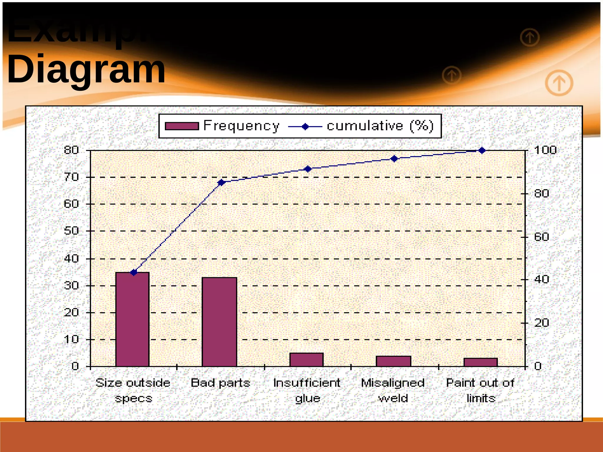Example of a Pareto
Diagram
 