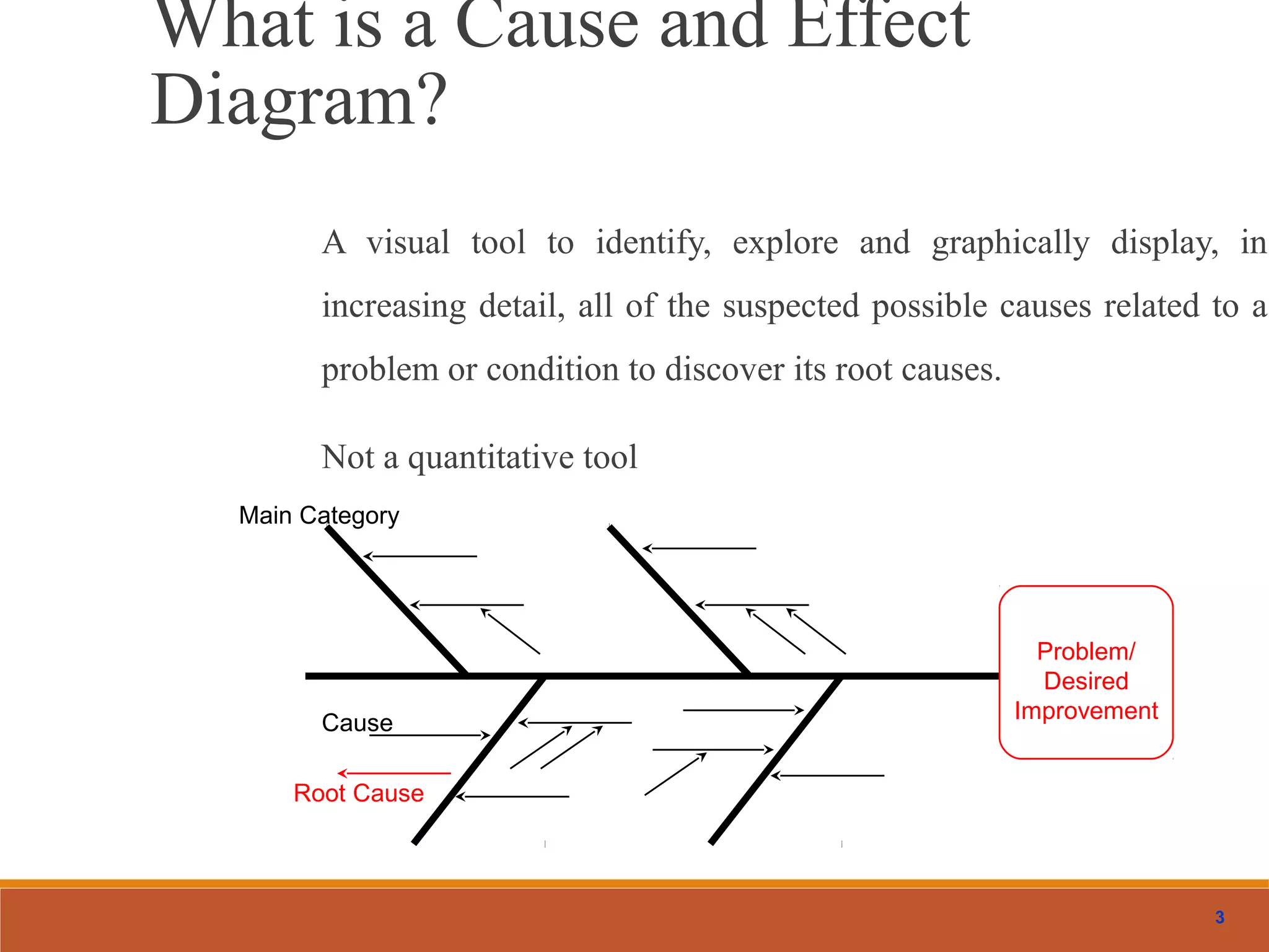 3
What is a Cause and Effect
Diagram?
A visual tool to identify, explore and graphically display, in
increasing detail, all of the suspected possible causes related to a
problem or condition to discover its root causes.
Not a quantitative tool
Problem/
Desired
Improvement
Main Category
Cause
Root Cause
 