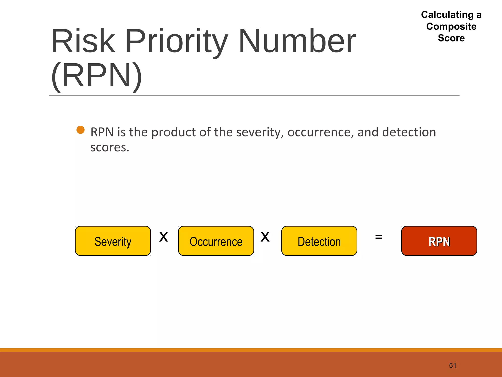 Risk Priority Number
(RPN)
RPN is the product of the severity, occurrence, and detection
scores.
51
Severity Occurrence Detection RPNRPNX X =
Calculating a
Composite
Score
 