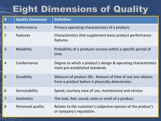 Eight Dimensions of Quality
# Quality Dimension Definition
1 Performance Primary operating characteristics of a product.
2...