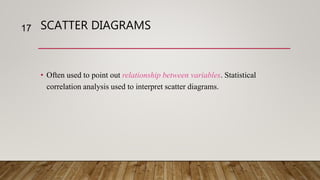 SCATTER DIAGRAMS
• Often used to point out relationship between variables. Statistical
correlation analysis used to interpret scatter diagrams.
17
 