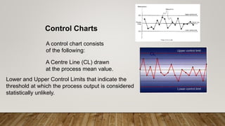 A control chart consists
of the following:
A Centre Line (CL) drawn
at the process mean value.
Lower and Upper Control Limits that indicate the
threshold at which the process output is considered
statistically unlikely.
Control Charts
CL
 