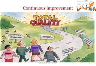 Continuous improvement
TOTALQUALITY MANAGEMENT 10
 