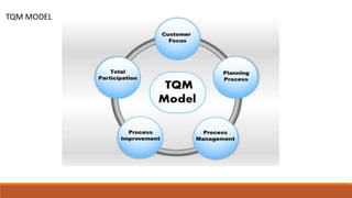 TQM MODEL
 
