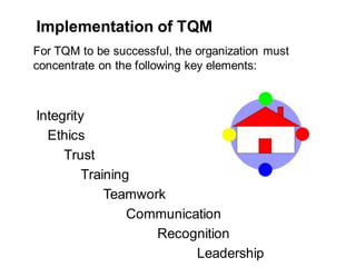 Communication
For TQM to be successful, the organization must
concentrate on the following key elements:
Ethics
Integrity
Trust
Training
Teamwork
Leadership
Recognition
Implementation of TQM
 