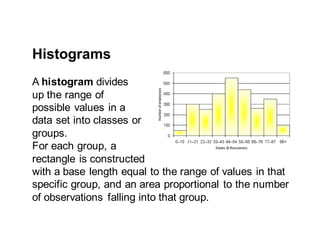 A histogram divides
up the range of
possible values in a
data set into classes or
groups.
For each group, a
rectangle is constructed
with a base length equal to the range of values in that
specific group, and an area proportional to the number
of observations falling into that group.
Histograms
 