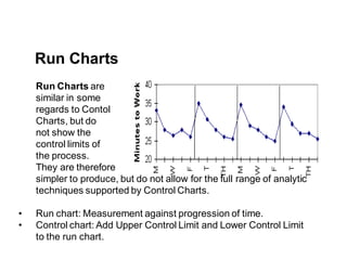 Run Charts are
similar in some
regards to Contol
Charts, but do
not show the
control limits of
the process.
They are therefore
simpler to produce, but do not allow for the full range of analytic
techniques supported by Control Charts.
• Run chart: Measurement against progression of time.
• Control chart: Add Upper Control Limit and Lower Control Limit
to the run chart.
Run Charts
 