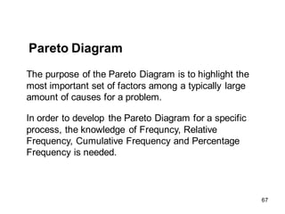 The purpose of the Pareto Diagram is to highlight the
most important set of factors among a typically large
amount of causes for a problem.
In order to develop the Pareto Diagram for a specific
process, the knowledge of Frequncy, Relative
Frequency, Cumulative Frequency and Percentage
Frequency is needed.
Pareto Diagram
67
 