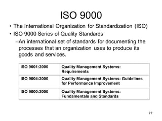 ISO 9000
• The International Organization for Standardization (ISO)
• ISO 9000 Series of Quality Standards
–An international set of standards for documenting the
processes that an organization uses to produce its
goods and services.
ISO 9001:2000 Quality Management Systems:
Requirements
ISO 9004:2000 Quality Management Systems: Guidelines
for Performance Improvement
ISO 9000:2000 Quality Management Systems:
Fundamentals and Standards
77
 