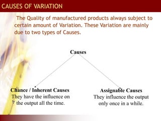 The Quality of manufactured products always subject to
certain amount of Variation. These Variation are mainly
due to two types of Causes.
Causes
Chance / Inherent Causes
They have the influence on
the output all the time.
Assignable Causes
They influence the output
only once in a while.
CAUSES OF VARIATION
 