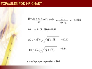 p = X1 + X2 + X3 +…..Xk
kn
n = subgroup sample size = 100
UCL = np + 3 np ( 1-p )
LCL = np - 3 np ( 1-p )
275
25*100
= = 0.1088
np = 0.1088*100 =10.88
=20.22
=1.54
FORMULES FOR NP CHART
 