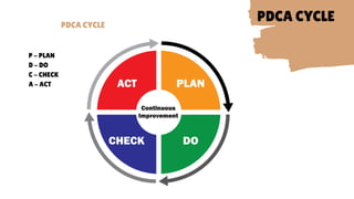 total quality management | PDF