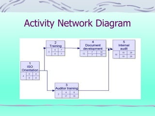An Affinity diagram and Interrelationships | PDF