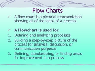 An Affinity diagram and Interrelationships | PDF