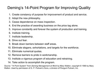 Deming’s 14-Point Program for Improving Quality
1. Create constancy of purpose for improvement of product and service.
2. Adopt the new philosophy.
3. Cease dependence on mass inspection.
4. End the practice of awarding business on the price tag alone.
5. Improve constantly and forever the system of production and training.
6. Institute training.
7. Institute leadership.
8. Drive out fear.
9. Break down barriers between staff areas.
10. Eliminate slogans, exhortations, and targets for the workforce.
11. Eliminate numerical quotas.
12. Remove barriers to pride in workmanship.
13. Institute a vigorous program of education and retraining.
14. Take action to accomplish the program.
Source: “14 Point System” from Deming Management at Work by Mary Walton, copyright © 1990 by Mary
Walton. Used by permission of G. P. Putnam’s Sons, a division of Penguin Putnam, Inc.
 
