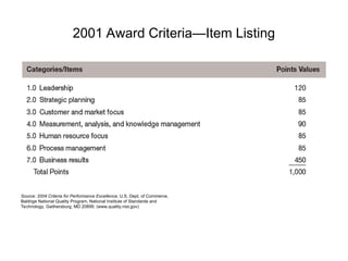 2001 Award Criteria—Item Listing
Source: 2004 Criteria for Performance Excellence, U.S. Dept. of Commerce,
Baldrige National Quality Program, National Institute of Standards and
Technology, Gaithersburg, MD 20899. (www.quality.nist.gov)
 