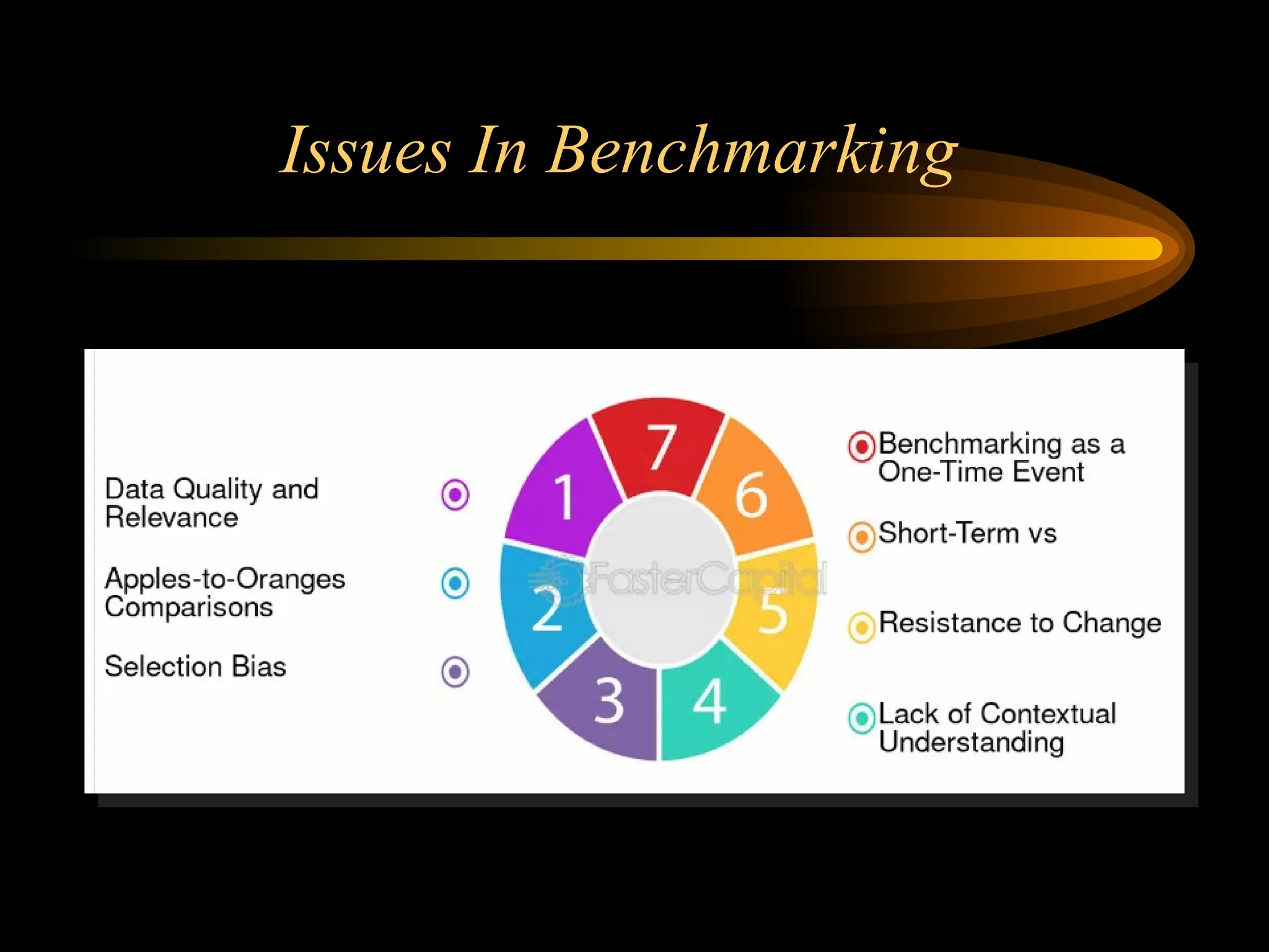 Issues In Benchmarking
 