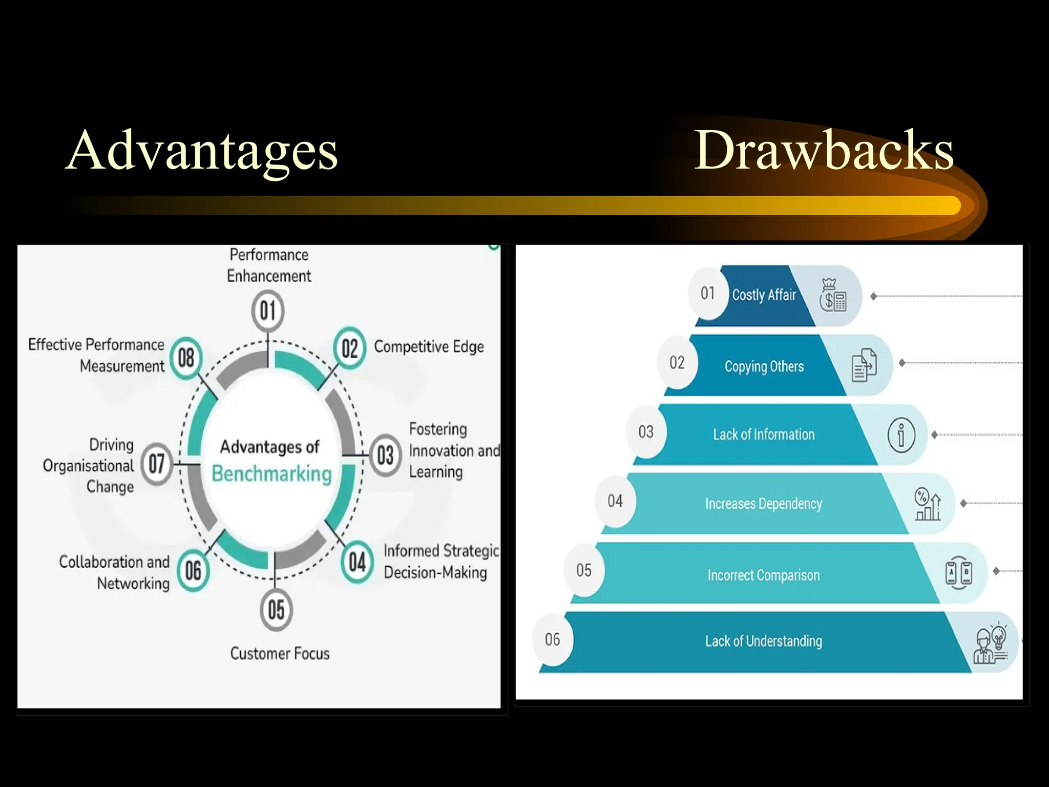 Drawbacks
Advantages
 