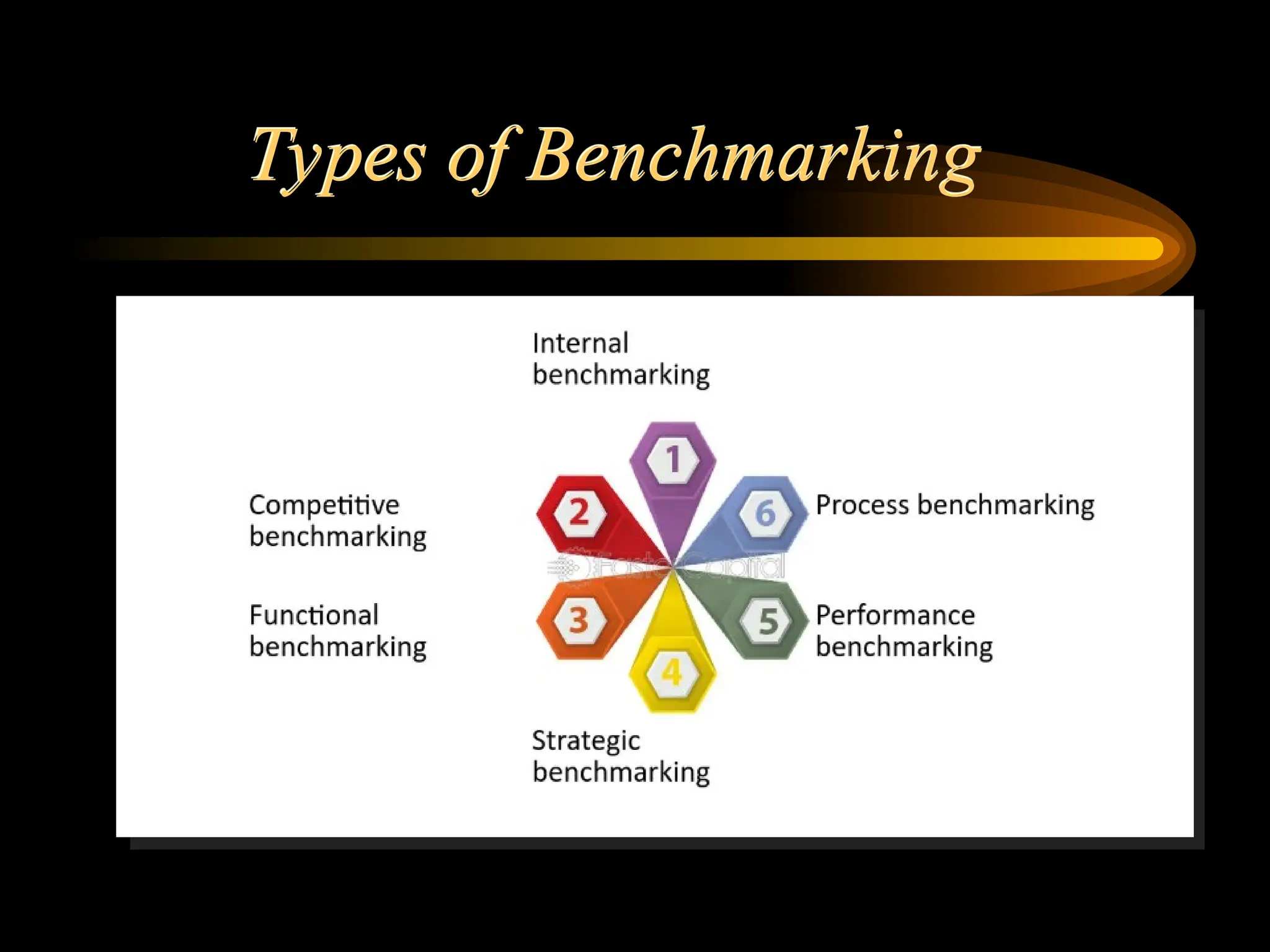 Types of Benchmarking
 