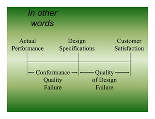 In other
      words
   Actual          Design             Customer
Performance     Specifications       Satisfaction


        Conformance           Quality
          Q
          Quality
                y                   g
                             of Design
          Failure             Failure
 