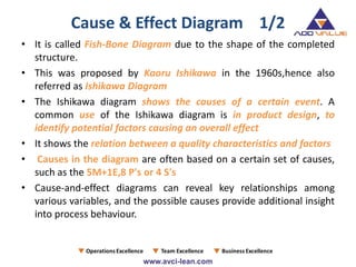 Cause & Effect Diagram 1/2
• It is called Fish-Bone Diagram due to the shape of the completed
structure.
• This was proposed by Kaoru Ishikawa in the 1960s,hence also
referred as Ishikawa Diagram
• The Ishikawa diagram shows the causes of a certain event. A
common use of the Ishikawa diagram is in product design, to
identify potential factors causing an overall effect
• It shows the relation between a quality characteristics and factors
• Causes in the diagram are often based on a certain set of causes,
such as the 5M+1E,8 P's or 4 S's
• Cause-and-effect diagrams can reveal key relationships among
various variables, and the possible causes provide additional insight
into process behaviour.
 