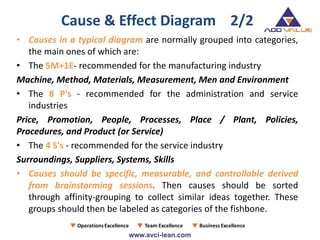 Cause & Effect Diagram 2/2
• Causes in a typical diagram are normally grouped into categories,
the main ones of which are:
• The 5M+1E- recommended for the manufacturing industry
Machine, Method, Materials, Measurement, Men and Environment
• The 8 P's - recommended for the administration and service
industries
Price, Promotion, People, Processes, Place / Plant, Policies,
Procedures, and Product (or Service)
• The 4 S's - recommended for the service industry
Surroundings, Suppliers, Systems, Skills
• Causes should be specific, measurable, and controllable derived
from brainstorming sessions. Then causes should be sorted
through affinity-grouping to collect similar ideas together. These
groups should then be labeled as categories of the fishbone.
 