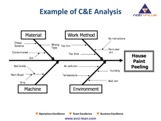 Example of C&E Analysis
 