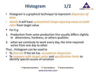 Histogram 1/2
• Histogram is a graphical technique to represent dispersion of
data
• Ideally it will have symmetrical shape tapering away on both
sides from target value
• For E.g
1. Production from same production line usually differs slightly
in dimensions, hardness, or others qualities
2. when we commute to work every day, the time required
varies from one day to other
Thus , Histogram can be used to
• To find out if the lot has acceptance dispersion
• To compare with target value and specification limits to
identify special causes of variation
 