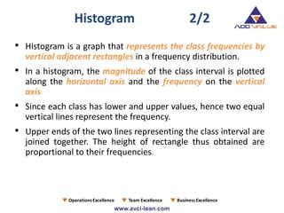 • Histogram is a graph that represents the class frequencies by
vertical adjacent rectangles in a frequency distribution.
• In a histogram, the magnitude of the class interval is plotted
along the horizontal axis and the frequency on the vertical
axis
• Since each class has lower and upper values, hence two equal
vertical lines represent the frequency.
• Upper ends of the two lines representing the class interval are
joined together. The height of rectangle thus obtained are
proportional to their frequencies.
Histogram 2/2
 
