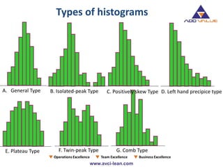 Types of histograms
A. General Type
G. Comb Type
C. Positively skew Type D. Left hand precipice type
E. Plateau Type F. Twin-peak Type
B. Isolated-peak Type
 