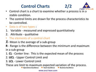 • Control chart is a chart to examine whether a process is in a
stable condition.
• The control limits are drawn for the process characteristics to
be controlled.
• Data is of two types :
1. Variable - measured and expressed quantitatively
2. Attribute - qualitative
• The elements of a control chart
𝑿- Mean is the average of a sub-group
R - Range is the difference between the minimum and maximum
in a sub-group
1. CL - Center line: This is the expected mean of the process
2. UCL - Upper Control Limit and
3. LCL - Lower Control Limit
These are limit to maximum expected variation of the process.
Control Charts 2/2
 