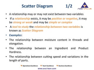Scatter Diagram 1/2
• A relationship may or may not exist between two variables
• If a relationship exists, it may be positive or negative, it may
be strong or weak and may be simple or complex
• A tool to study the relationship between two variables is
known as Scatter Diagram
• Examples:
• The relationship between moisture content in threads and
elongation.
• The relationship between an Ingredient and Product
Hardness.
• The relationship between cutting speed and variations in the
length of parts.
 