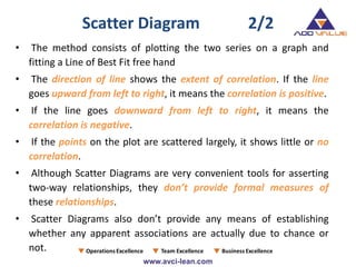 • The method consists of plotting the two series on a graph and
fitting a Line of Best Fit free hand
• The direction of line shows the extent of correlation. If the line
goes upward from left to right, it means the correlation is positive.
• If the line goes downward from left to right, it means the
correlation is negative.
• If the points on the plot are scattered largely, it shows little or no
correlation.
• Although Scatter Diagrams are very convenient tools for asserting
two-way relationships, they don’t provide formal measures of
these relationships.
• Scatter Diagrams also don’t provide any means of establishing
whether any apparent associations are actually due to chance or
not.
Scatter Diagram 2/2
 