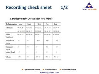 1. Defective Item Check Sheet for a motor
Recording check sheet 1/2
 