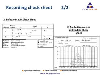 3. Production process
distribution Check
Sheet
2. Defective Cause Check Sheet
Recording check sheet 2/2
 