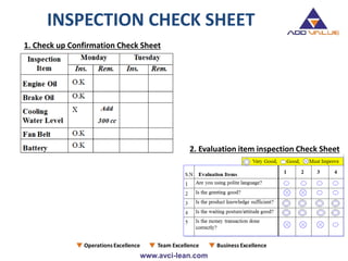 INSPECTION CHECK SHEET
1. Check up Confirmation Check Sheet
2. Evaluation item inspection Check Sheet
 