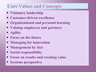 Core Values and Concepts
   Visionary leadership
   Customer-driven excellence
   Organizational and personal learning
   Valuing employees and partners
   Agility
   Focus on the future
   Managing for innovation
   Management by fact
   Social responsibility
   Focus on results and creating value
   Systems perspective
                                           1
 