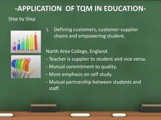 -APPLICATION OF TQM IN EDUCATION-
Step by Step

               1. Defining customers, customer-supplier
                  chains and empowering student.

               North Area College, England.
               • Teacher is supplier to student and vice versa.

               • Mutual commitment to quality.

               • More emphasis on self study.

               • Mutual partnership between students and
                 staff.
 