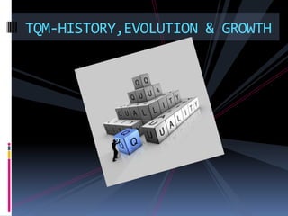 TQM-HISTORY,EVOLUTION & GROWTH
 
