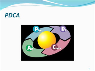 PDCA 