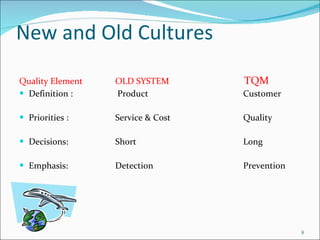 New and Old Cultures Quality Element  OLD SYSTEM   TQM Definition :   Product    Customer Priorities :  Service & Cost  Quality Decisions:   Short    Long  Emphasis:   Detection  Prevention 