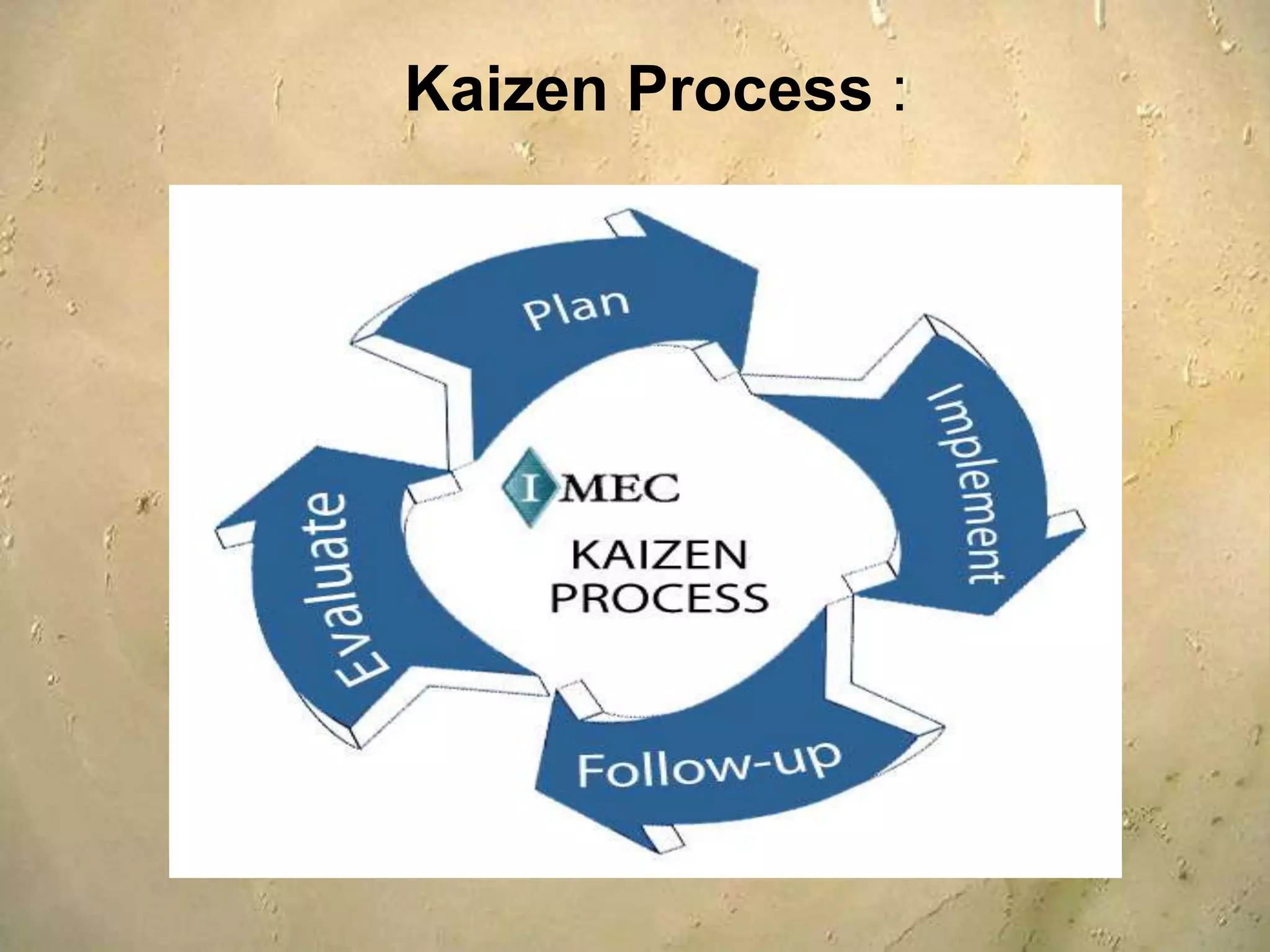 History of Continuous Improvement After, world war II, Japan had to rebuild Experts from US visited Japan on an advisory role, including Dr. W. Edwards Deming.Problems of low morale, lack of funds, raw materials, etc prevailed in Japan. Based on his recent experience in reducing waste in U.S. war manufacture, advised the country. Taught Japanese businesses to concentrate their attention on processes rather than results.Many companies took the advice, including Toyota, and Introduced the concept of JIT and TQM. 