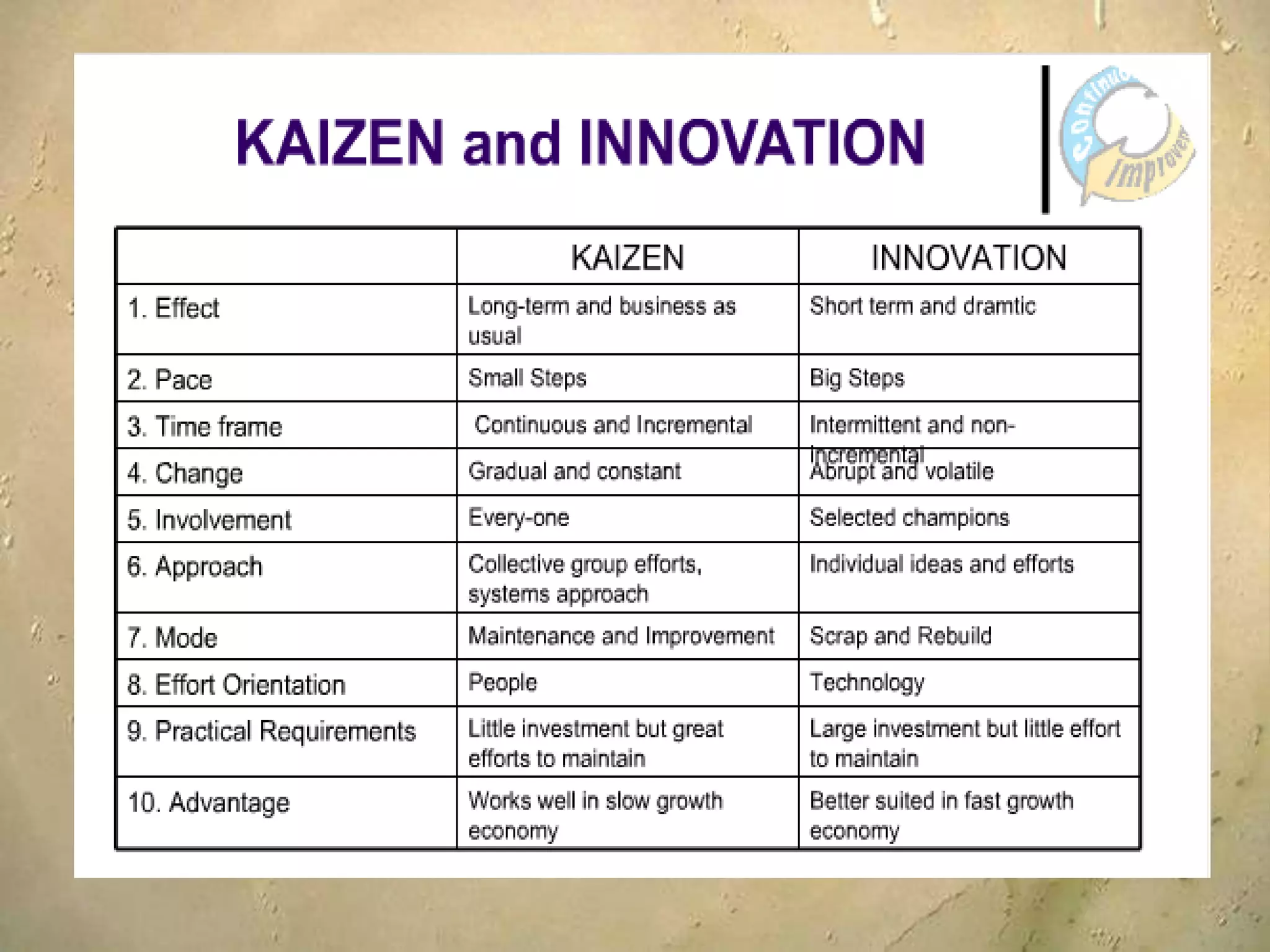  How to focus on our resources