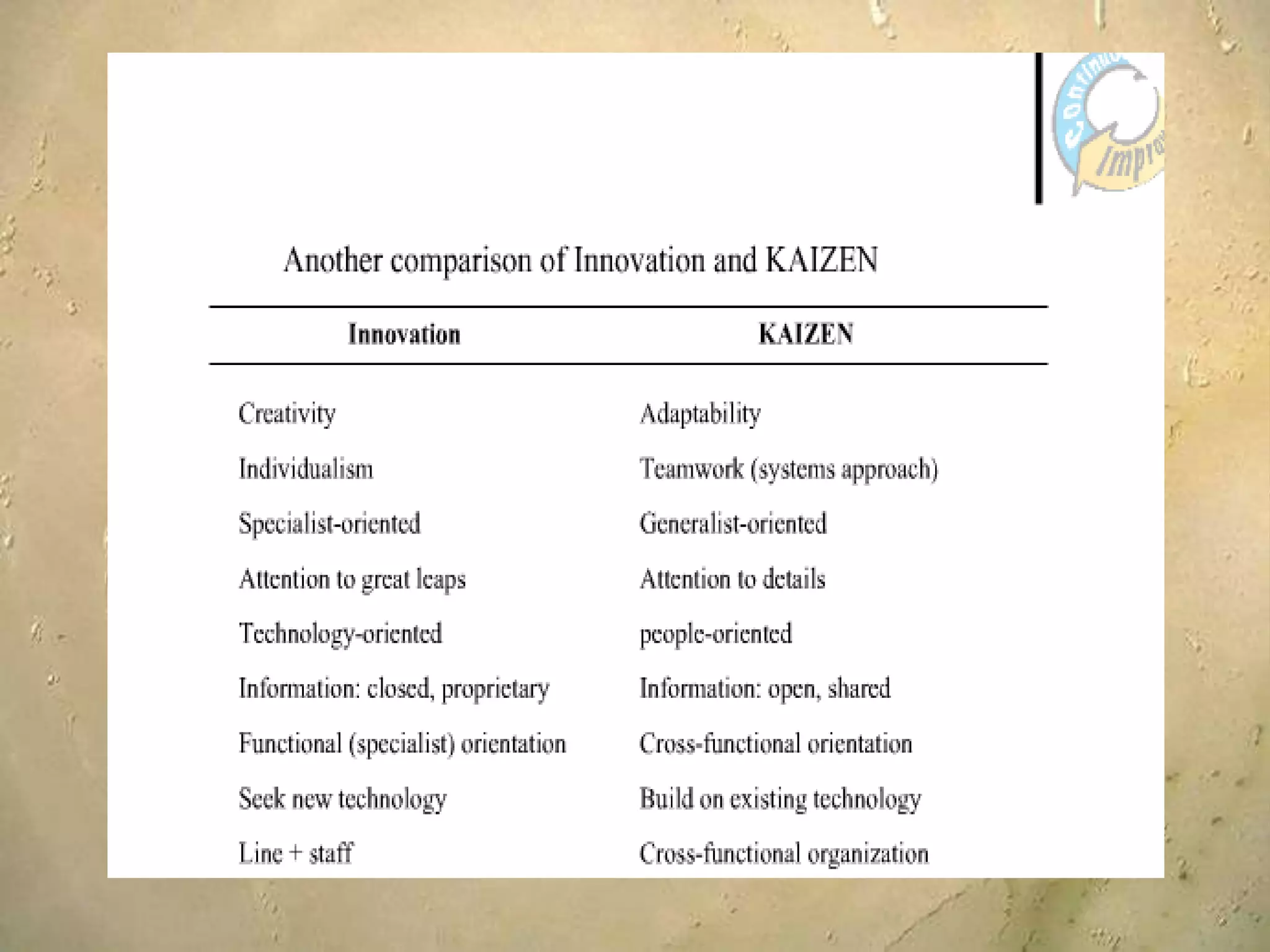  How to motivate and involve the team