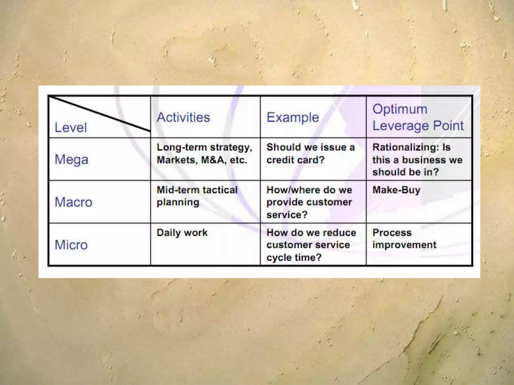  Helps in stream lining the process, cutting down the waste and thus cutting lead times, increasing the quality, etc.