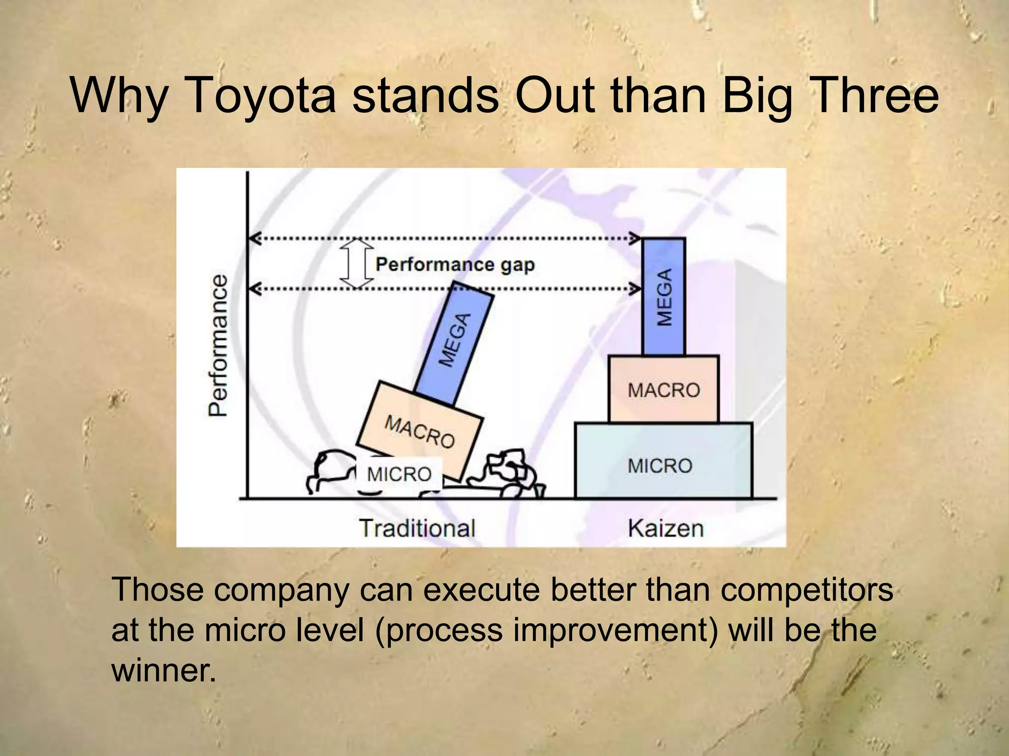 Event Level Planning :